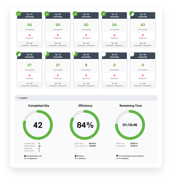 VKS Pro dashboard showing real-time work order status, efficiency, and remaining production time