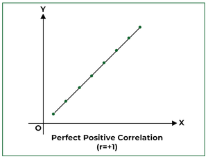 example graph of perfect positive correlation