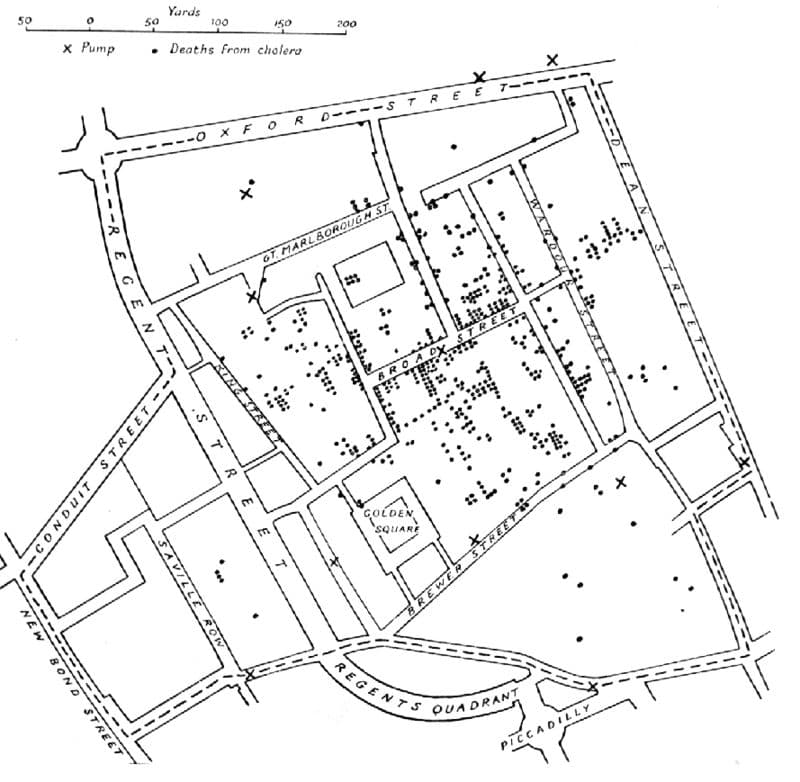 Diagram showing concentration of defects (cholera outbreaks in 19th C London)
