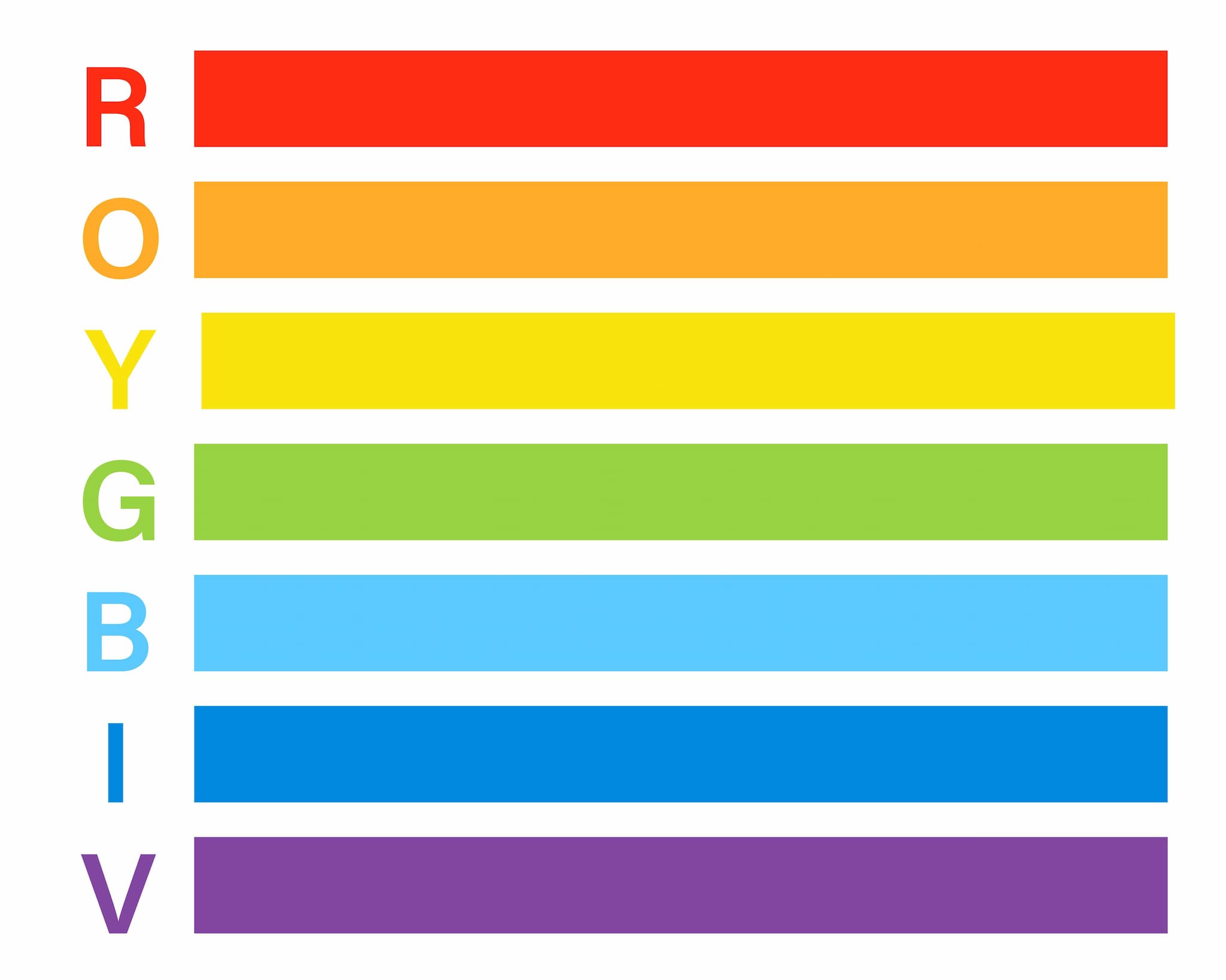 ROY G BIV représente l'ordre des couleurs de l'arc-en-ciel.