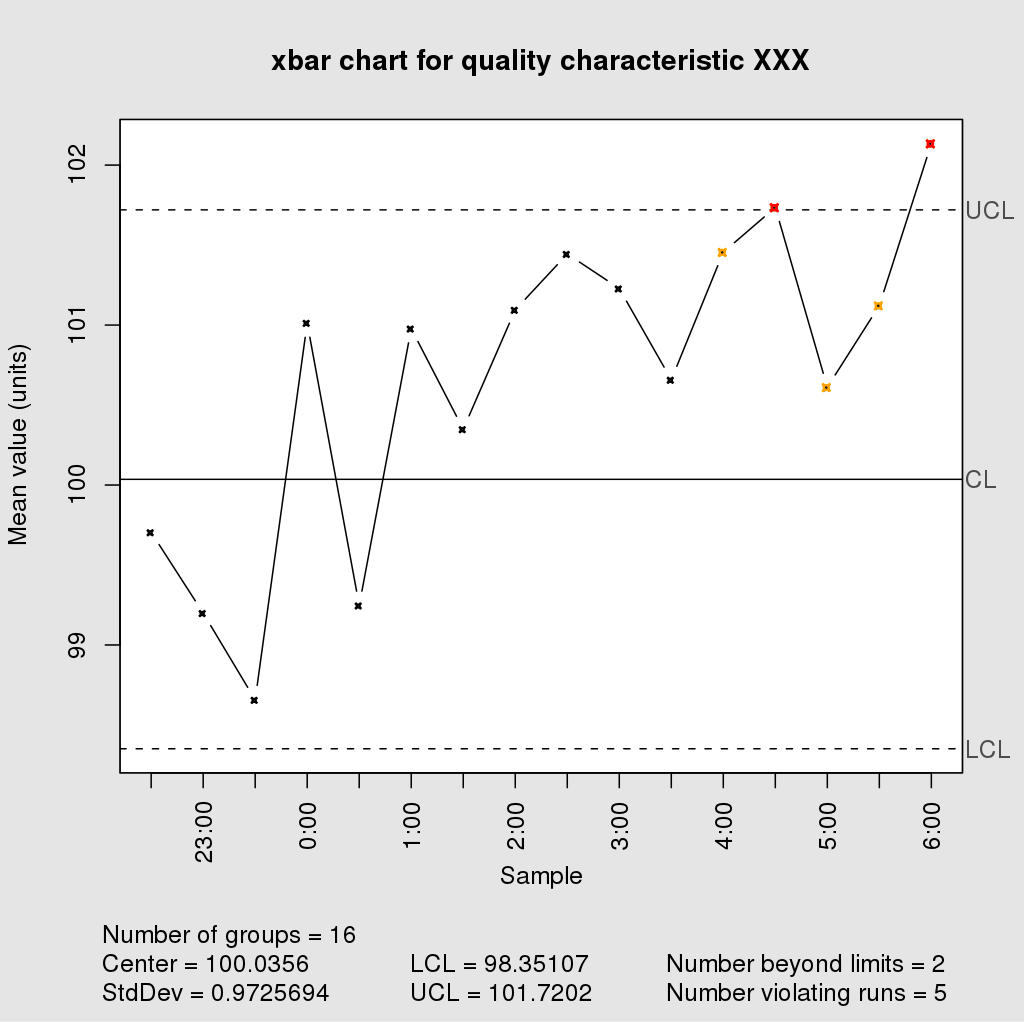 example xbar chart